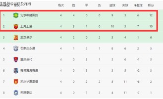 牛八体育官网- 法甲积分榜群雄混战加剧  